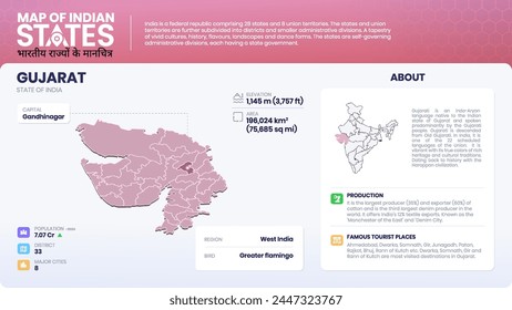 Map of Gujarat (India) Showcasing District, Major Cities, Population Data, and Key Geographical Features-Vector Infographic Design