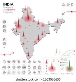 Map of India Epidemic and Quarantine Emergency Infographic Template. Editable Line icons for Pandemic Statistics. Vector illustration of Virus, Coronavirus, Epidemiology protection. Isolated