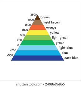 Map Information. Elevation Steps on Physical Maps. Geography lecture. color palette vector