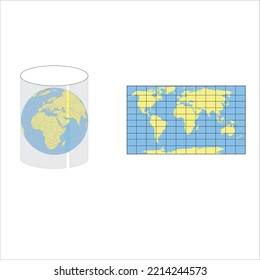 Map Information, plane projection method, cylindrical, silindir projeksiyon yöntemi, geography