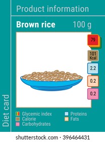 Map information products. Brown rice