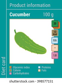 Map information products. Cucumber