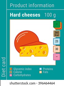 Map information products. Hard cheeses