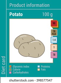 Map information products. Potato