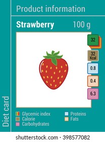 Map information products. Strawberry