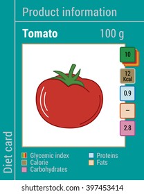 Map information products. Tomato