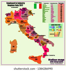 Map of Italy with infographic employed in industry. Illustration with map of Italy. Italy map with Italian major cities, regions, informations.