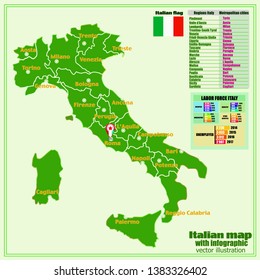 Map of Italy with infographic labor force. Colorful illustration with map of Italy and statistic. Italy map with Italian major cities, regions.