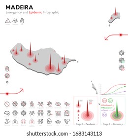 Map of Madeira Epidemic and Quarantine Emergency Infographic Template. Editable Line icons for Pandemic Statistics. Vector illustration of Virus, Coronavirus, Epidemiology protection. Isolated