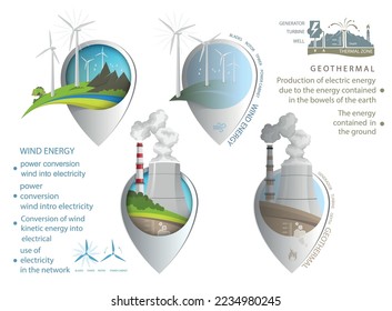 map marker. renewable energy sources. wind, fire