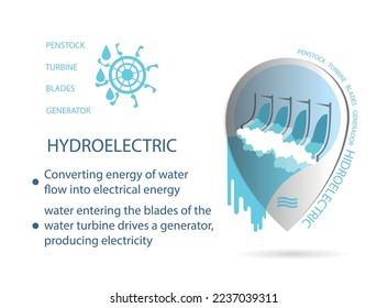 map marker. renewable energy sources. hidroelectric