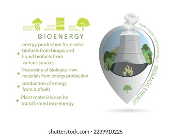 map marker. renewable energy sources. biomass energy
