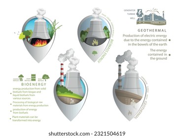 marcador de mapa. fuentes de energía renovables. Agua