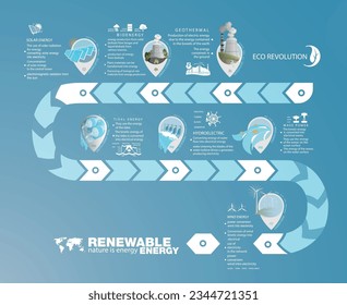 map marker. renewable energy sources. Water