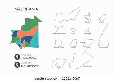 Karte von Mauretanien mit detaillierter Landkarte. Kartenelemente von Städten, Gesamtgebieten und Hauptstadt.