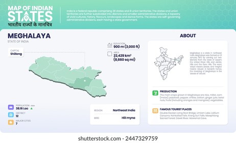 Map of Meghalaya (India) Showcasing District, Major Cities, Population Data, and Key Geographical Features-Vector Infographic Design