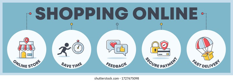 map mind of shopping online for e-commerce