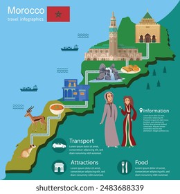 Map of Morocco. National clothing, food and architecture, flag, animals of Morocco. Vector