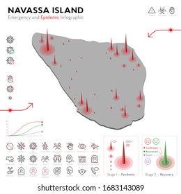 Map of Navassa Island Epidemic and Quarantine Emergency Infographic Template. Editable Line icons for Pandemic Statistics. Vector illustration of Virus, Coronavirus, Epidemiology protection. Isolated