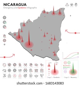 Map of Nicaragua Epidemic and Quarantine Emergency Infographic Template. Editable Line icons for Pandemic Statistics. Vector illustration of Virus, Coronavirus, Epidemiology protection. Isolated