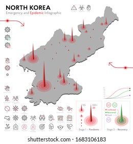 Map of North Korea Epidemic and Quarantine Emergency Infographic Template. Editable Line icons for Pandemic Statistics. Vector illustration of Virus, Coronavirus, Epidemiology protection. Isolated