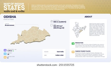 Map of Odisha (India) Showcasing District, Major Cities, Population Data, and Key Geographical Features-Vector Infographic Design
