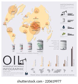 Map Of Oil Reserves Of The World Infographic Design Template