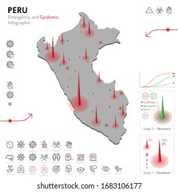 Map of Peru Epidemic and Quarantine Emergency Infographic Template. Editable Line icons for Pandemic Statistics. Vector illustration of Virus, Coronavirus, Epidemiology protection. Isolated