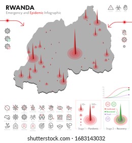 Map of Rwanda Epidemic and Quarantine Emergency Infographic Template. Editable Line icons for Pandemic Statistics. Vector illustration of Virus, Coronavirus, Epidemiology protection. Isolated