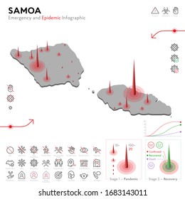 Map of Samoa Epidemic and Quarantine Emergency Infographic Template. Editable Line icons for Pandemic Statistics. Vector illustration of Virus, Coronavirus, Epidemiology protection. Isolated