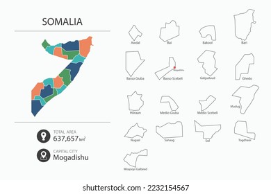 Map of Somalia with detailed country map. Map elements of cities, total areas and capital.