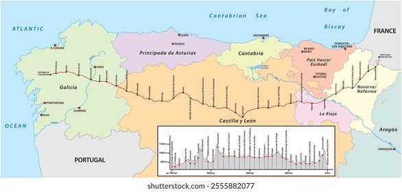 Map of the Spanish Way of St. James, Camino Frances