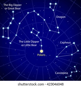 Map of the starry sky. Constellations of the Northern Hemisphere. Big Dipper and the polar of star. Dragon, Cepheus and Cassiopeia. Vector.
