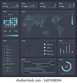 Map and time graphs used for status analysis
