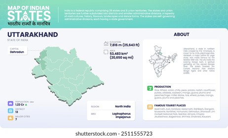 Map of Uttarakhand (India) Showcasing District, Major Cities, Population Data, and Key Geographical Features-Vector Infographic Design