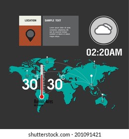 Map Weather widgets template