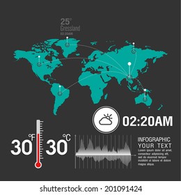 Map Weather widgets template