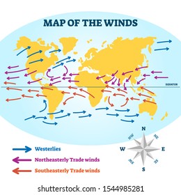 Map of the winds vector illustration. Educational air flow direction scheme. Diagram with westerlies, northeasterly and southeasterly movement. Geography environment and climate blow measurement atlas