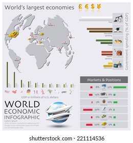 Map Of The World Economic Infographic Design Template