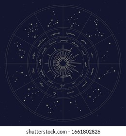 Mapa de las constelaciones de zodiaco. Signos y estrellas de astrología vectorial. Huella de horóscopo. Conjunto místico y esotérico.  Fechas del calendario Zodiacal