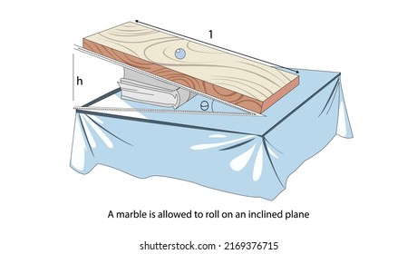A marble is allowed to roll on an inclined plane - illustration