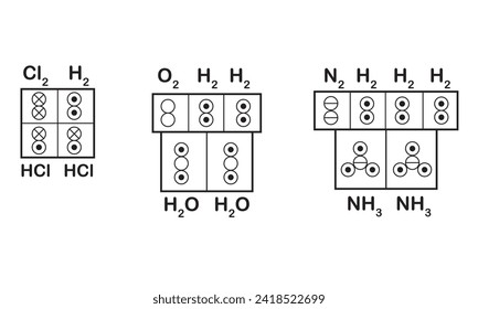 Marc Antoine Auguste Gaudin's volume diagrams of molecules in the gas phase 1833
 reactions chemical Cl2 and h2, o2 and 2h2, n2 and 3h2
vector illustration design for basic chemistry education