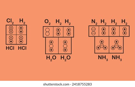 Marc Antoine Auguste Gaudin's volume diagrams of molecules in the gas phase 1833
 reactions chemical Cl2 and h2, o2 and 2h2, n2 and 3h2
vector illustration design for basic chemistry education