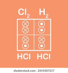 Marc Antoine Auguste Gaudin's volume diagrams of molecules in the gas phase 1833
Hydrogen chloride is produced by combining chlorine and hydrogen, the installation is called an HCl oven or HCl burner