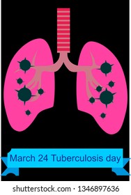 March 24 world tuberculosis day