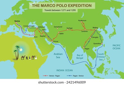 The Marco Polo expedition map. Science education vector illustration