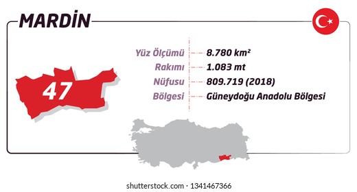 Mardin. The cities of Turkey. Area. Height. Population. Region