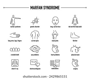 Marfan Syndrome symptoms, diagnostic and treatment vector icons. Line editable medical icons.