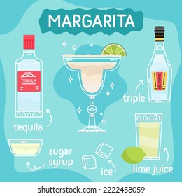 Margarita cocktail in glass with ice and mint. Classic summer aperitif recipe square card. Minimal poster with alcoholic beverage. Vector bright illustration.Wall decoration, prints, menu design