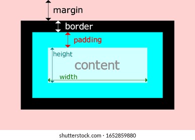 Margin Border Padding Width Height Block Stock Vector (Royalty Free ...